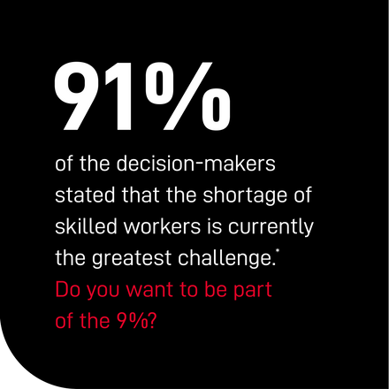 Text graphic with statistics: 91% of decision-makers say the shortage of skilled workers is the greatest challenge.